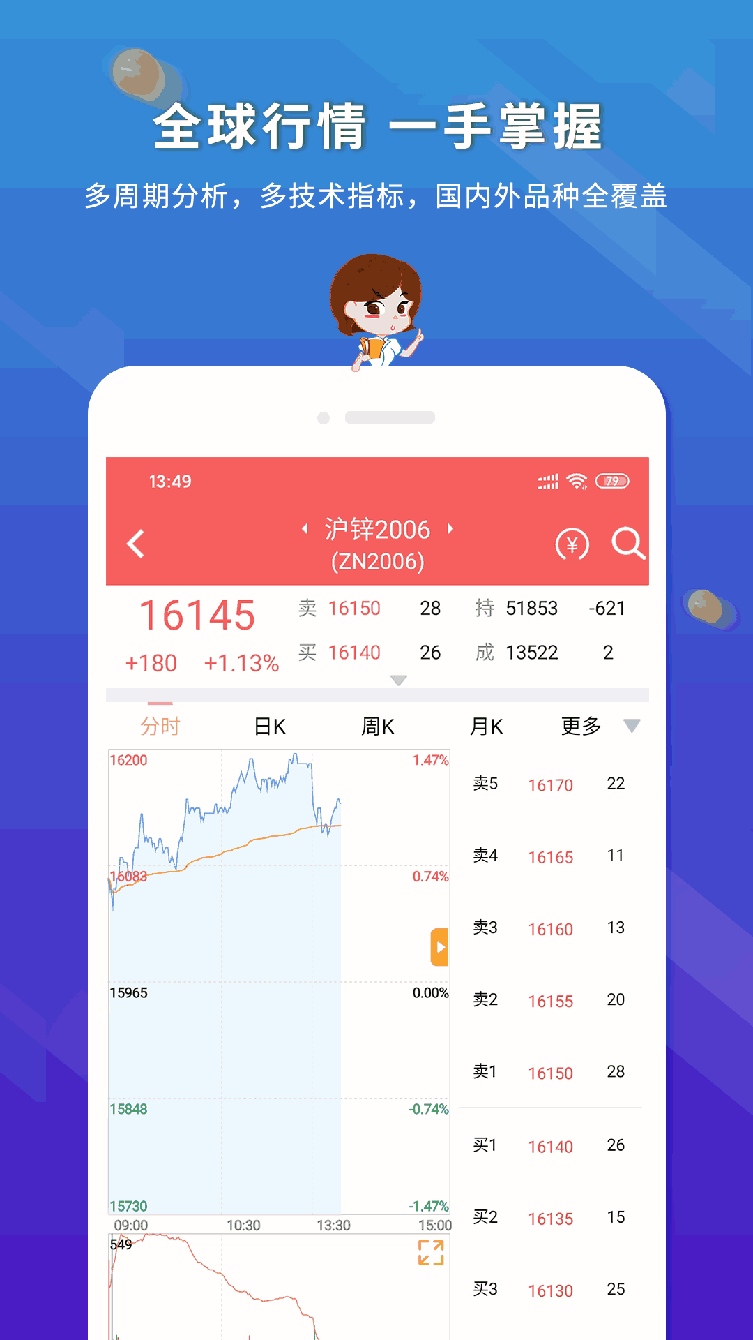 东航金融
